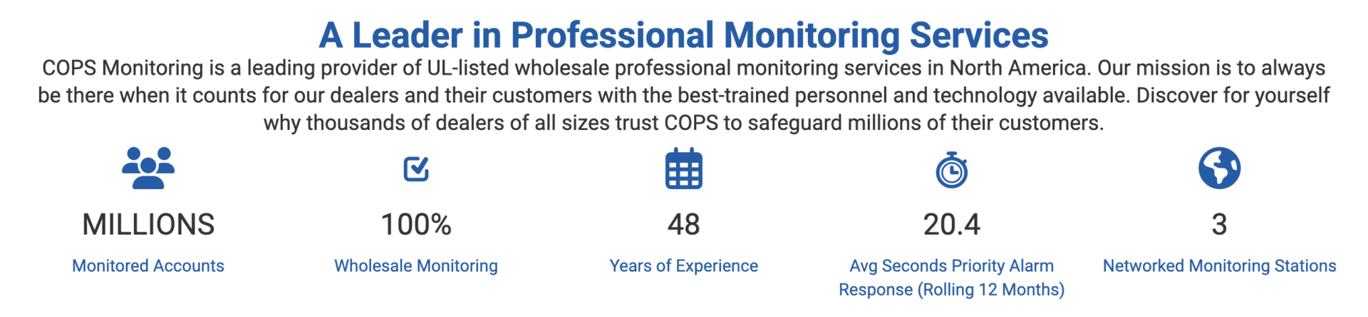 COPS Monitoring